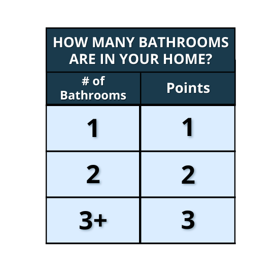 "How many bathrooms are in your home" table to determine what size tankless water heater you should get for your home