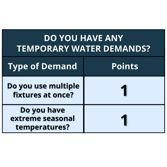 "Do you have any temporary water demands" table to determine what size tankless water heater you should get for your home