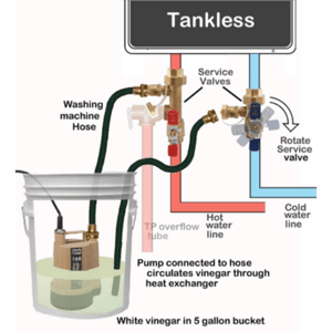 Isolation valves (or service valves) and their importance during a tankless water heater cleaning
