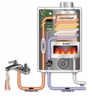 Top 8 Ways Tankless Water Heaters Are Installed Incorrectly