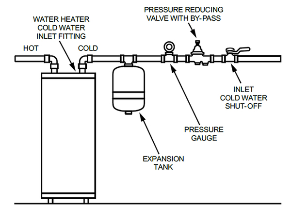 A diagram showing where an expansion tank can be located on a conventional water heater