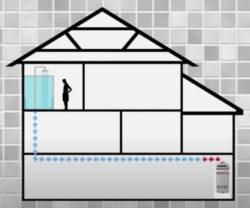 A tankless water heater without a recirculation line in a home. 