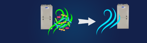 The image shows a graphic of a furnace blowing dirty air with an arrow pointing toward it becoming clean air.